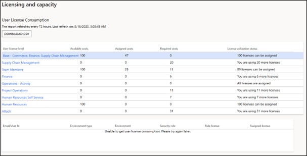 Screenshot aus Microsoft Dynamics 365 Finance und Supply Chain Management